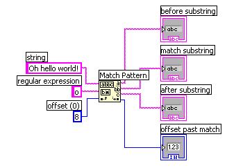 35) Ποιά θα είναι η τιμή στο after substring μετά την ολοκλήρωση του κώδικα; α. world! β. rld! γ.