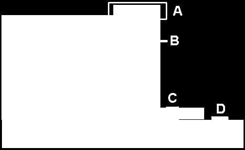 παράσταση; α. B και D β. A και C γ. C και D δ.