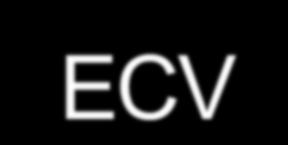 ECV- Εxtracellular volume imaging Υπολογισμός του κλάσματος του εξωκυττάριου
