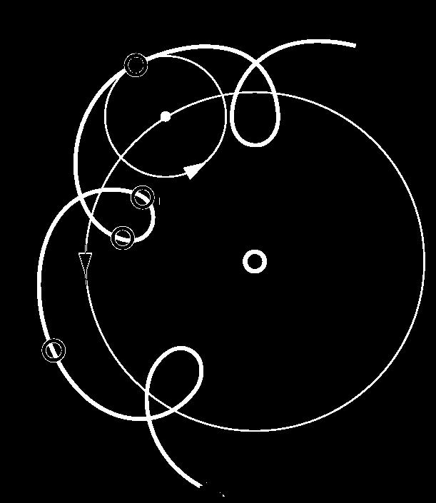 The Greeks reproduce the motion of a planet by adding two circular