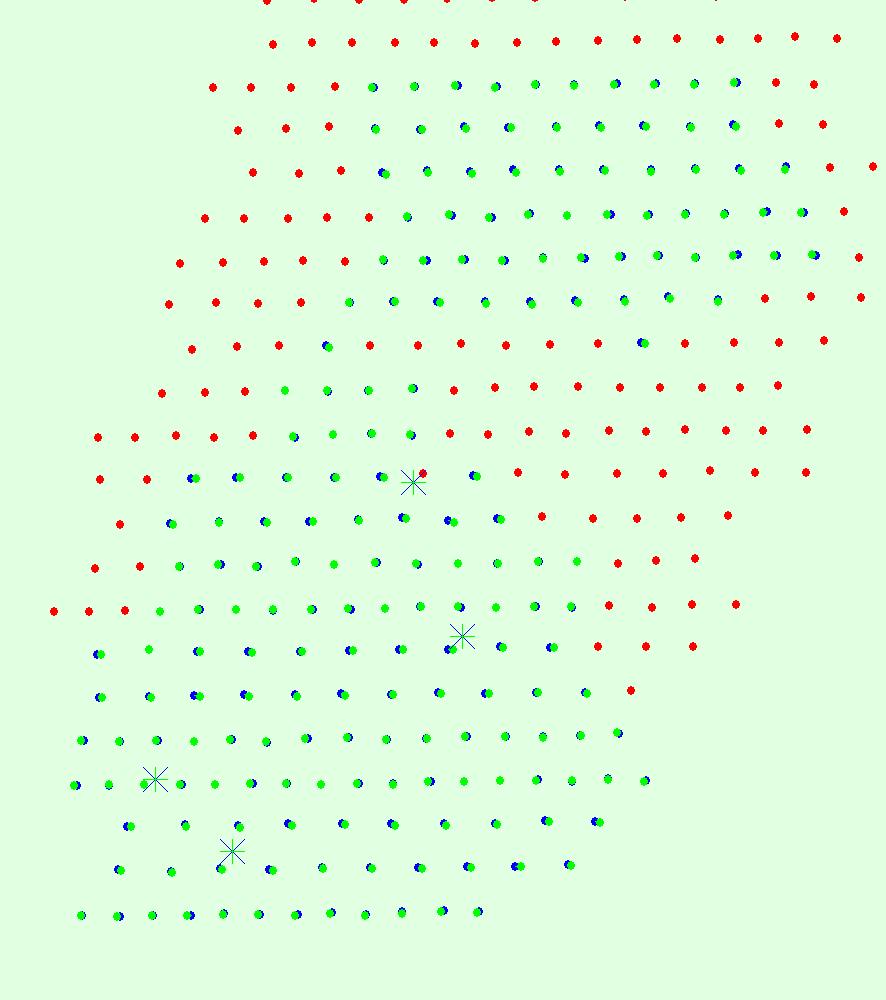 Figure 3: Offset between initial (blue dots) and