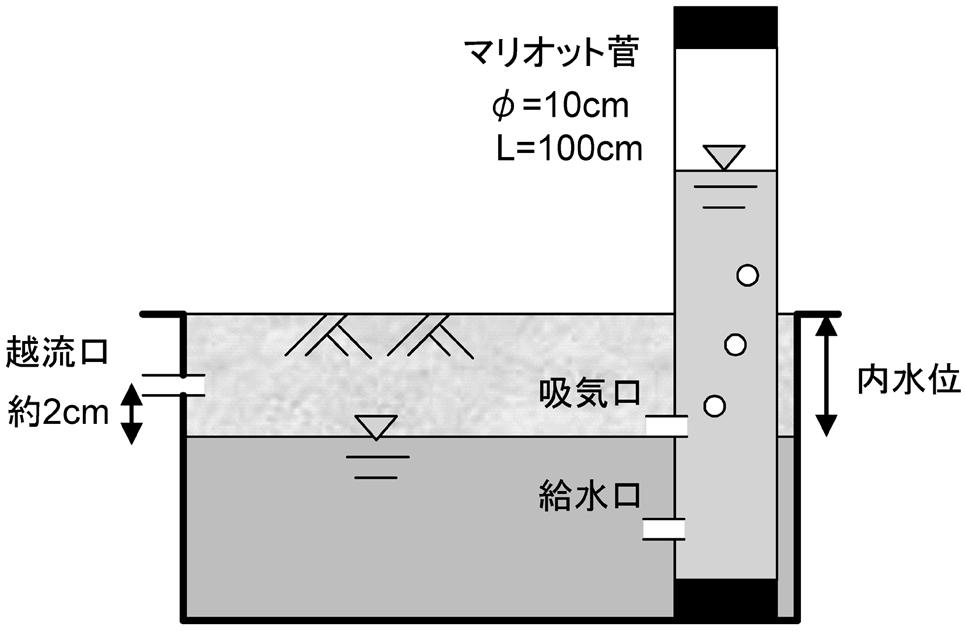 0,0,3 cm +* cm +** cm /,/ cm *,* cm / cm / +/,/ cm - /,* cm, -, mm,**-,**.,**/. ++ Fig.