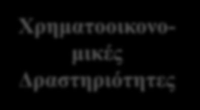 Επενδυτικές Δραστηριότητες Απόκτηση Παγίων Αγορά Μακρ.