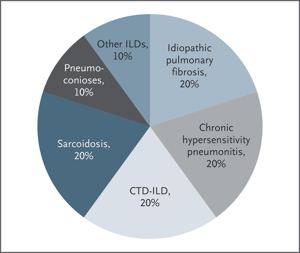 Estimated Relative Distribution
