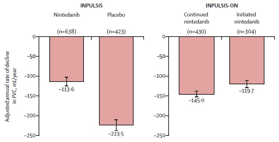 cardiovascular
