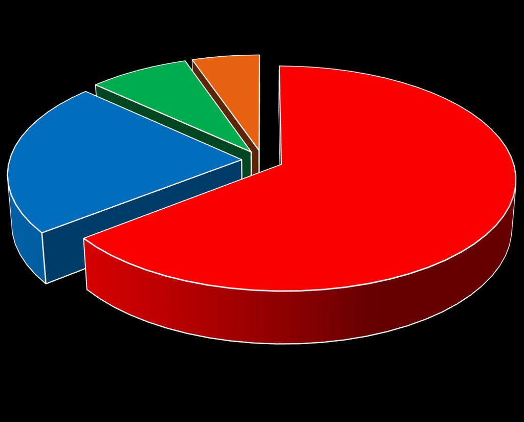 Most Common Types of Cyber Attacks Web - Based