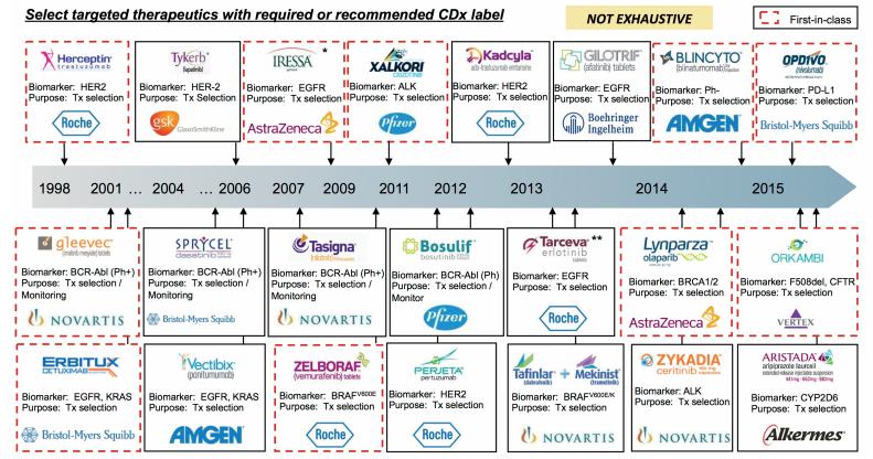 Yet, pharma industry