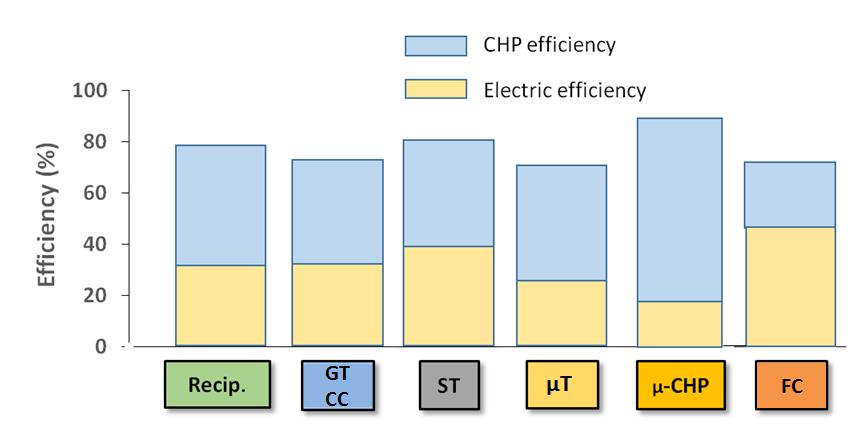 Βαθμός απόδοσης (%) Laboratory of Steam Boilers and Thermal Plants 3.