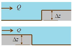 جریان متغیر سریع در تغییر وضعیتهای كانال 1. جریان زیربحرانی بر روی پله مثیت )برآمدگی(.