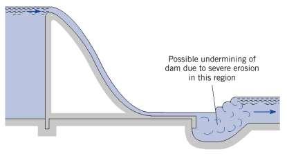استفاده از پرش هیدرولیكی در مهندسی هیدرولیک پرش هیدرولیكی بایستی در ناحیه ای قرار گیرد كه كف توسط یک صفحه بتونی یا تخته سنگهای محافظت می شود.