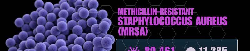 Methicillin-Resistant Staphylococcus Aureus (MRSA) Methicillin-resistant