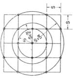 Σχήμα 4.20 Μέθοδος της μέσης τιμής [12] E.