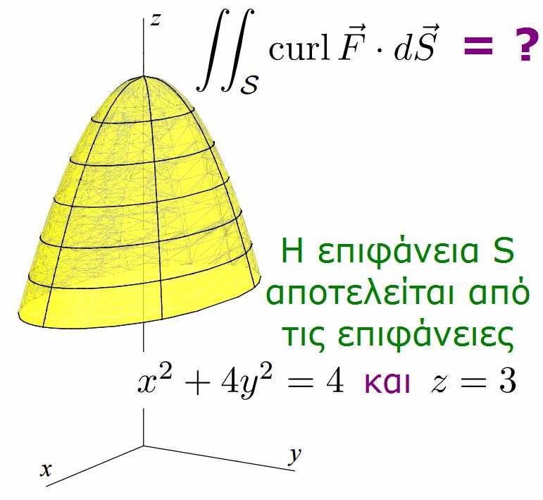 συνιστώσας της F, σε καµπύλη ισούται µε το επιφανειακό ολοκλήρωµα της κάθετης