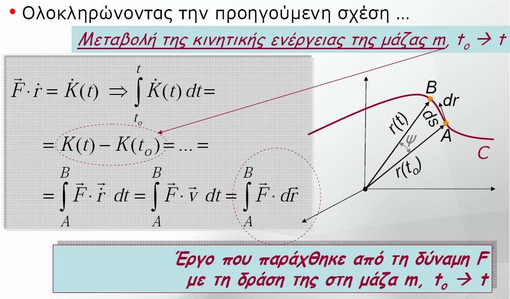 εκάστοτε ασκούµενη δύναµη F είναι συνεχής συνάρτηση της θέσης σηµείου ενδιαφέροντος Η διανυσµατική µορφή ου νόµου της κίνησης για να έχει έννοια απαιτεί ότι οι συνισταµένες της δύναµης και της