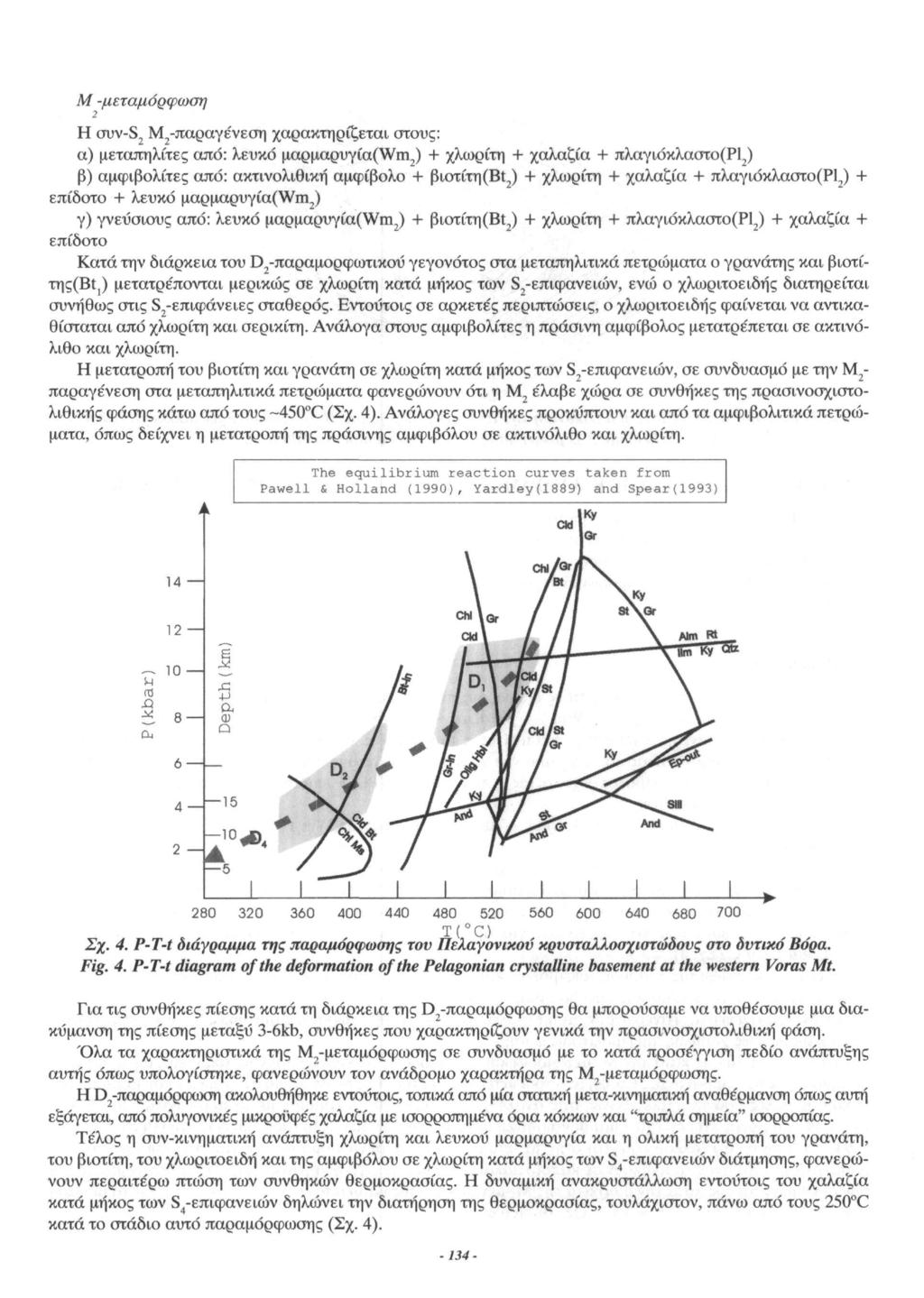 Μ -μεταμόρφωση 2 H συν-δ2 Μ2-παραγένεση χαρακτηρίζεται στους: α) μεταπηλίτες από: λευκό μαρμαρυγία(\νπι2) + χλωρίτη + χαλαζία + πλαγιόκλαστο(ρ12) β) αμφιβολίτες από: ακτινολιθική αμφίβολο +