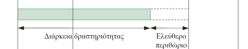 Χρονικά περιθώρια Ελεύθερο χρονικό περιθώριο FF μιας δραστηριότητας: Η μέγιστη καθυστέρηση που μπορεί να έχει η δραστηριότητα χωρίς να επηρεάσει την έναρξη των επόμενων δραστηριοτήτων, και, προφανώς,