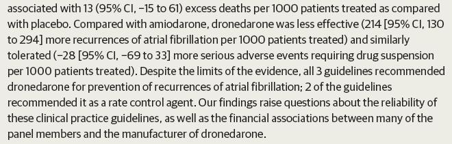 Dronedarone??? Financial associations: 4 of the 12 members (33%) of the AHA panel; 19 of the 34 members (56%) of the CCS panel; and 10 of the 25 members (40%) of the ESC panel.