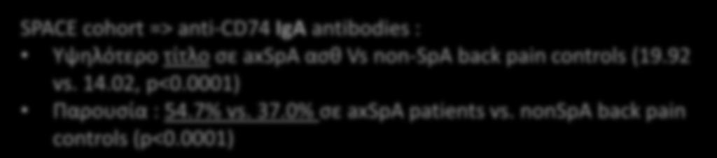 spondyloarthritis, (AS)) (n=138) Vs ομάδα ελέγχου υγιείς (n=57) Διαγνωστική αξία => σε