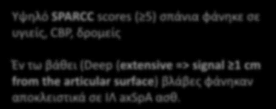 + MRI σε κφ Θετική MRI-SI* 47 υγιείς 47 age- and gender-matched axspa 23.4% 91.