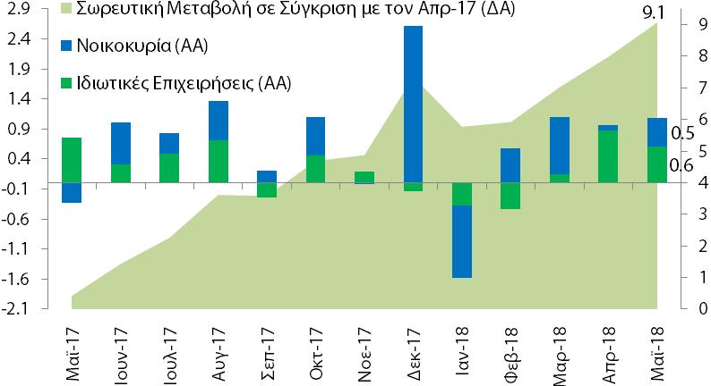 κεντρικού διαύλου μέσω του οποίου η ροή αποταμιευτικών πόρων μετατρέπεται σε ροή επενδύσεων, είναι ζωτικής σημασίας για την είσοδο της ελληνικής οικονομίας σε ένα βιώσιμο μονοπάτι οικονομικής