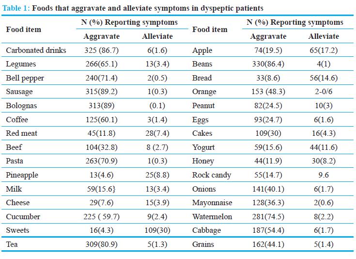 384 Ασθενείς Κριτήρια