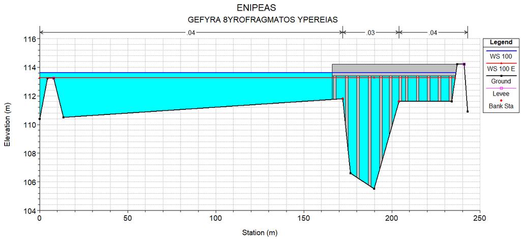 ΑΠΟΤΕΛΕΣΜΑΤΑ ΑΡΙΘΜΗΤΙΚΗΣ ΠΡΟΣΟΜΟΙΩΣΗΣ Απεικόνιση της