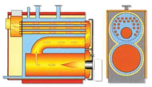 5 ΤΕΧΝΙΚΗ ΠΕΡΙΓΡΑΦΗ 5.1 Γενικά Ο λέβητας ENERNOX είναι χαλύβδινος φλογοαυλωτός, τριών διαδρομών καυσαερίων, με αντίθλιψη στο φλογοθάλαμο του λέβητα.