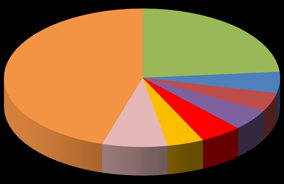 MWh ΜΗΝΙΑΙΟ ΔΕΛΤΙΟ ΣΥΣΤΗΜΑΤΟΣ ΣΥΝΑΛΛΑΓΩΝ ΗΕΠ ΣΕΠΤΕΜΒΡΙΟΣ 218 DAPEEP, 23.62%, 45.31% ELPEDISON, 4.98%, 7.6% LIG_MELITIS, 4.26%, _II_VIOTIAS, 4.42% KORINTHOS_POWER, 4.9% LIG_MEGALOPOLIS, 4.