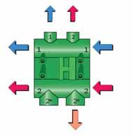 Bušenjem (svrdlo 18 mm) uspostavlja se veza s putem strujanja 2. Tako se može priključiti dodatni vod, npr. cirkulacija. Okretanjem razdjelnih blokova moguć je zrcalni priključak.