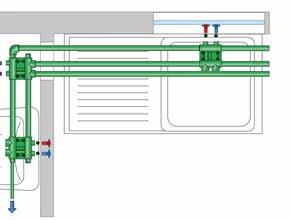 Isto vrijedi za cijev cirkulacije, koja se može provesti s bilo kojeg aquatherm green pipe razdjelnog bloka. hladna voda Redukcije za daljnje vodove mogu se navariti neposredno na razdjelni blok.