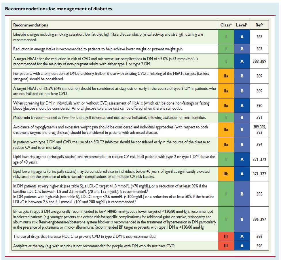 ESC 2016 guidelines on cardiovascular disease prevention in