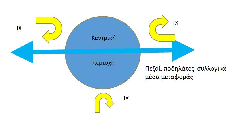 Συμπεράσματα (1) Έτοιμοι