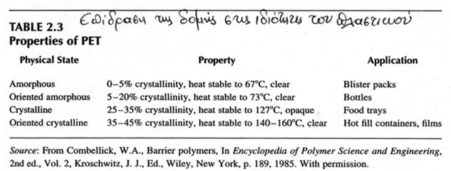Κρυσταλλικά πολυμερή => Ημικρυσταλλική δομή: Nησίδες κρυσταλλικής δομής που περιβάλλοντα από άμορφη μάζα => Ημι-κρυσταλλικά πολυμερή Πολλά θερμοπλαστικά παραμένουν ρευστά με υψηλό ιξώδες (γυαλί) =>