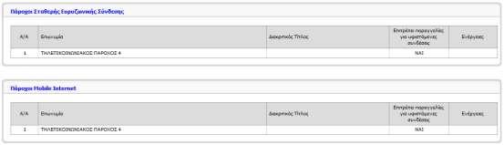 5. Τηλεπικοινωνιακοί Πάροχοι 5.1. Προβολή Τηλεπικοινωνιακών Παρόχων Στην καρτέλα «Τηλ/κοι Πάροχοι» εμφανίζονται οι τηλεπικοινωνιακοί πάροχοι με τους οποίους συνεργάζεται ο Πάροχος.