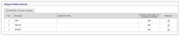 Στη συνέχεια εμφανίζεται παράθυρο με τους Τηλεπικοινωνιακούς Παρόχους που είναι ενταγμένοι στο Μητρώο