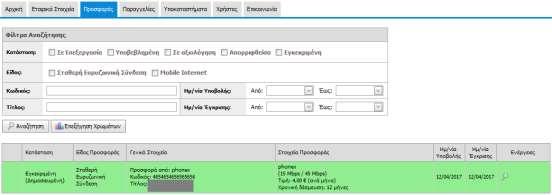 Εικόνα 48. Οι προσφορές που έχει καταχωρήσει ο Πάροχος Εικόνα 49.