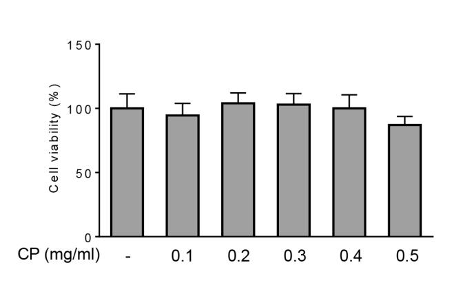 20 21 22 23 24 25 Figure S2 Effects of ardiotonic Pill (P) on the cell viability of RAW264.7 macrophages. RAW264.7 cells were treated with 0.1, 0.2, 0.3, 0.