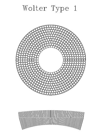 Εικόνα 2.6 Πρόςοψη και τομό ενόσ MicroChannel Plate Wolter type I (Πηγό: MicroChannel Plate X-Ray Optics, G.W.Fraser).