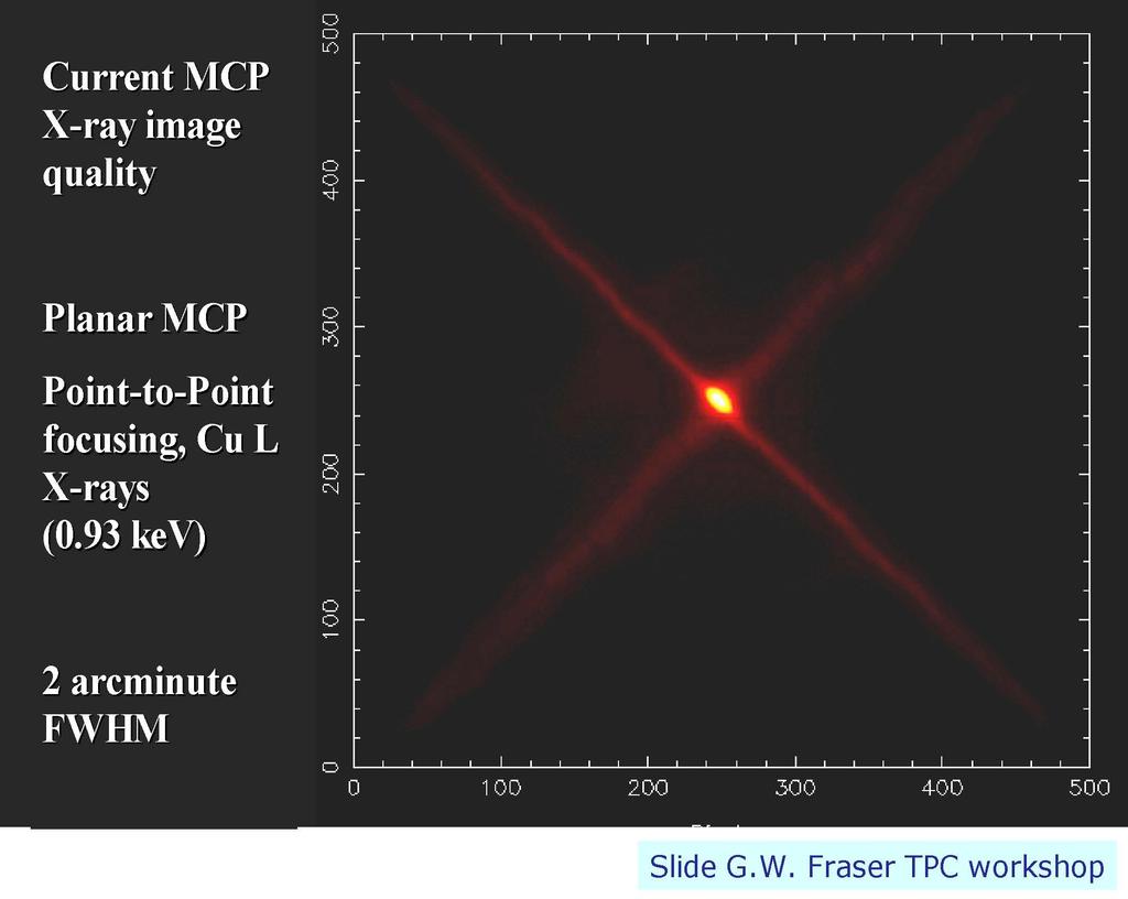 MicroChannel Plate με διαύλουσ τετραγωνικόσ