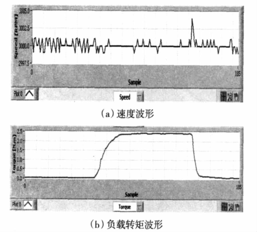 34 14 Fig. 9 9 Experimental result of speed response 1 LIU Zhen JIANG Xuezhi LI Donghai. Overview of the tuning Fig.