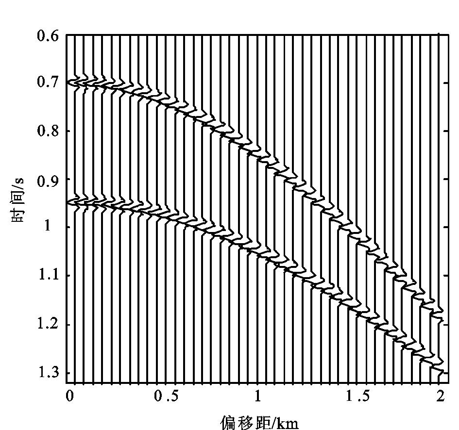 100 28 2, (6) t 0 V V hor, CMP, CMP (6) t 0, V V hor, V V hor : S ( t 0, V, ) = t 0 +T /2 t 0 = t 0 T /2 x m ax x = x m in F ( x, t) M t 0 +T /2 t 0 = t 0 T /2 x m ax x = x m in F 2 ( x, t) 2 (7) :