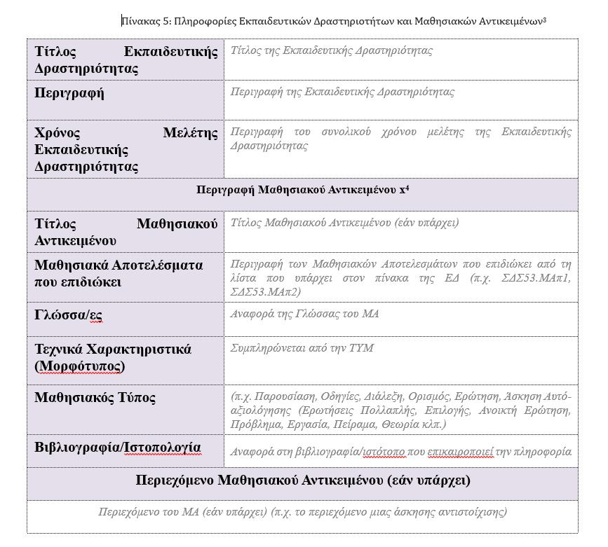 Πρότυπα σχεδιασμού εκπαιδευτικών