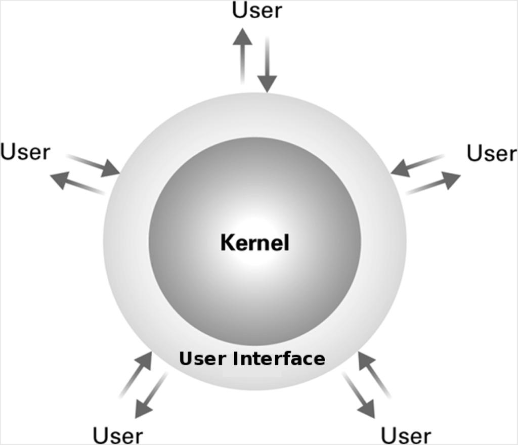 intermediary between users and