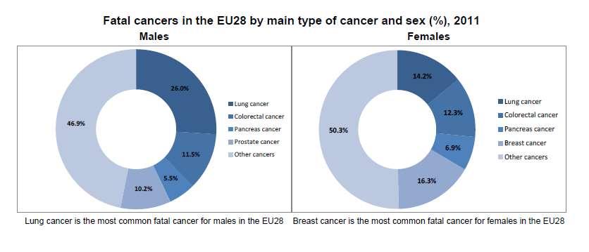 Eurostat Press
