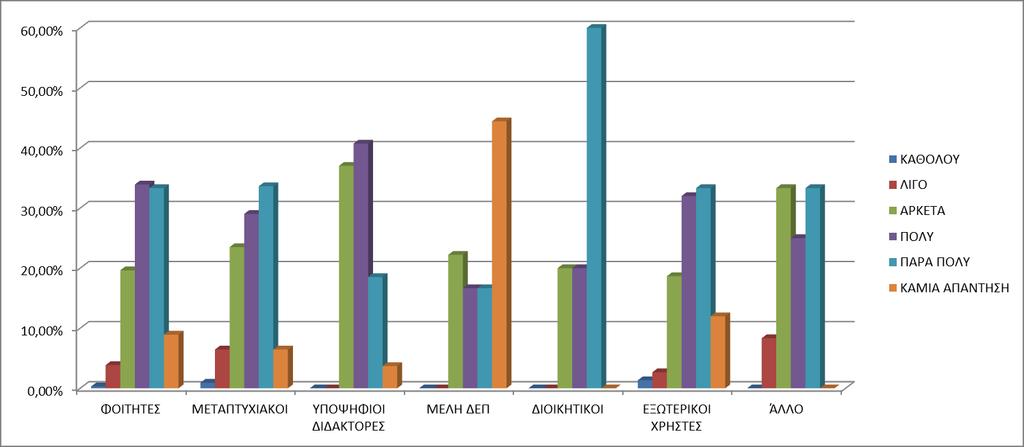 ΓΡΑΦΗΜΑ 22: ΕΝΗΜΕΡΩΣΗ ΑΠΟ ΤΗ