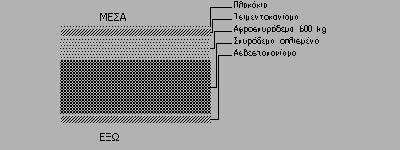 1.2. Πρωτόκολλο Ενεργειακής Επιθεώρησης 1.2.3 