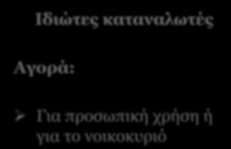 πελάτες Αγορά: Αγορά: