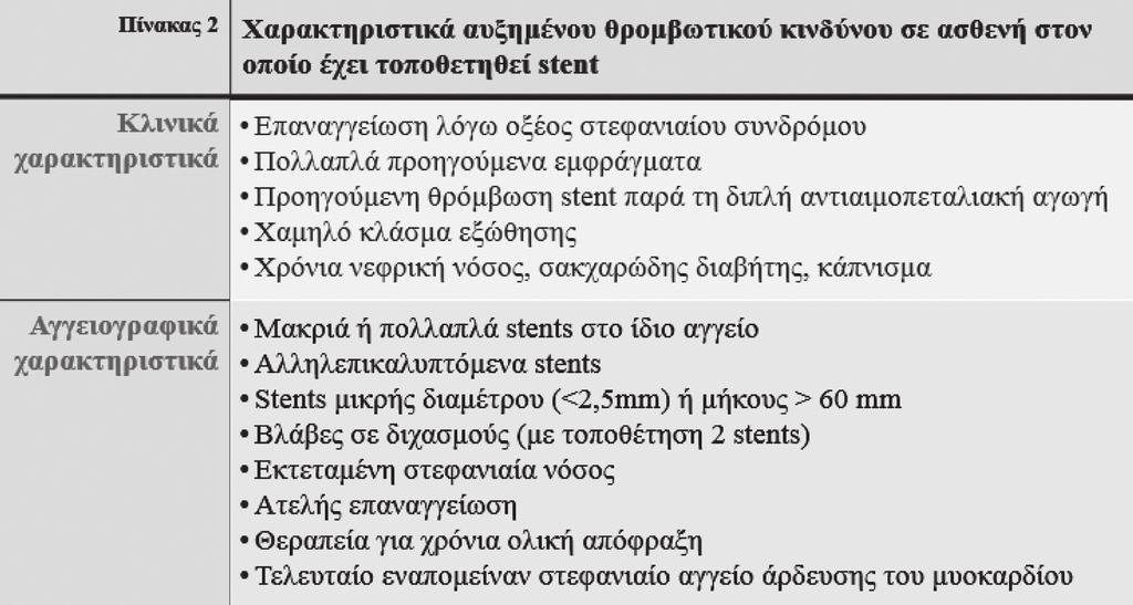 αγγειοπλαστικής και χειρουργείου και αφετέρου από κλινικά και αγγειογραφικά