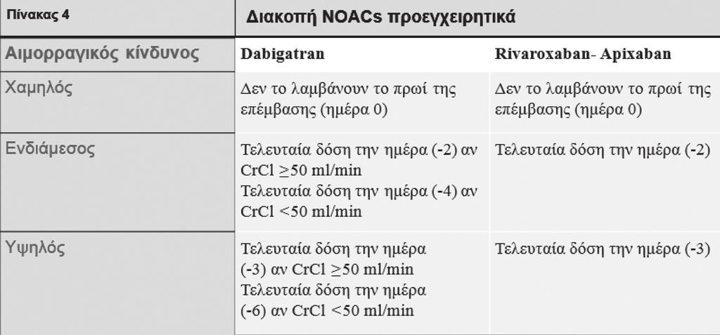 126 ΑΧΑΪΚΗ ΙΑΤΡΙΚΗ Τόμος 37ος, Τεύχος 2, Οκτώβριος 2018 πολλών ειδικοτήτων.