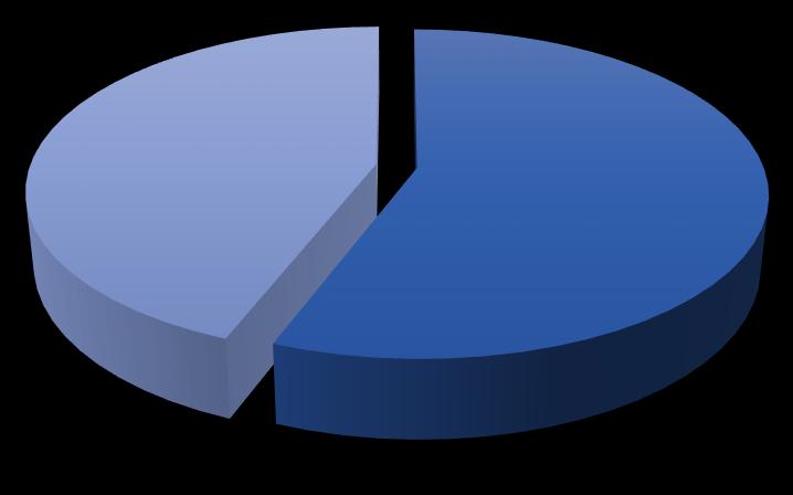 στοιχεία Ελλιπή στοιχεία 15% Πλήρης Ημιτελής